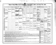 Boone County Directory 1, Boone County 1878 Microfilm
